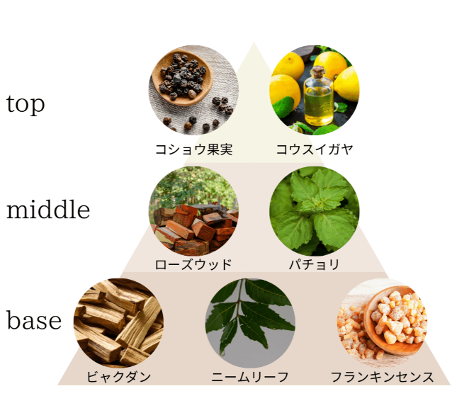 ニームリーフオイル -you-